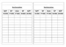 Nachbartausender, N-Zehntausender-AB.pdf